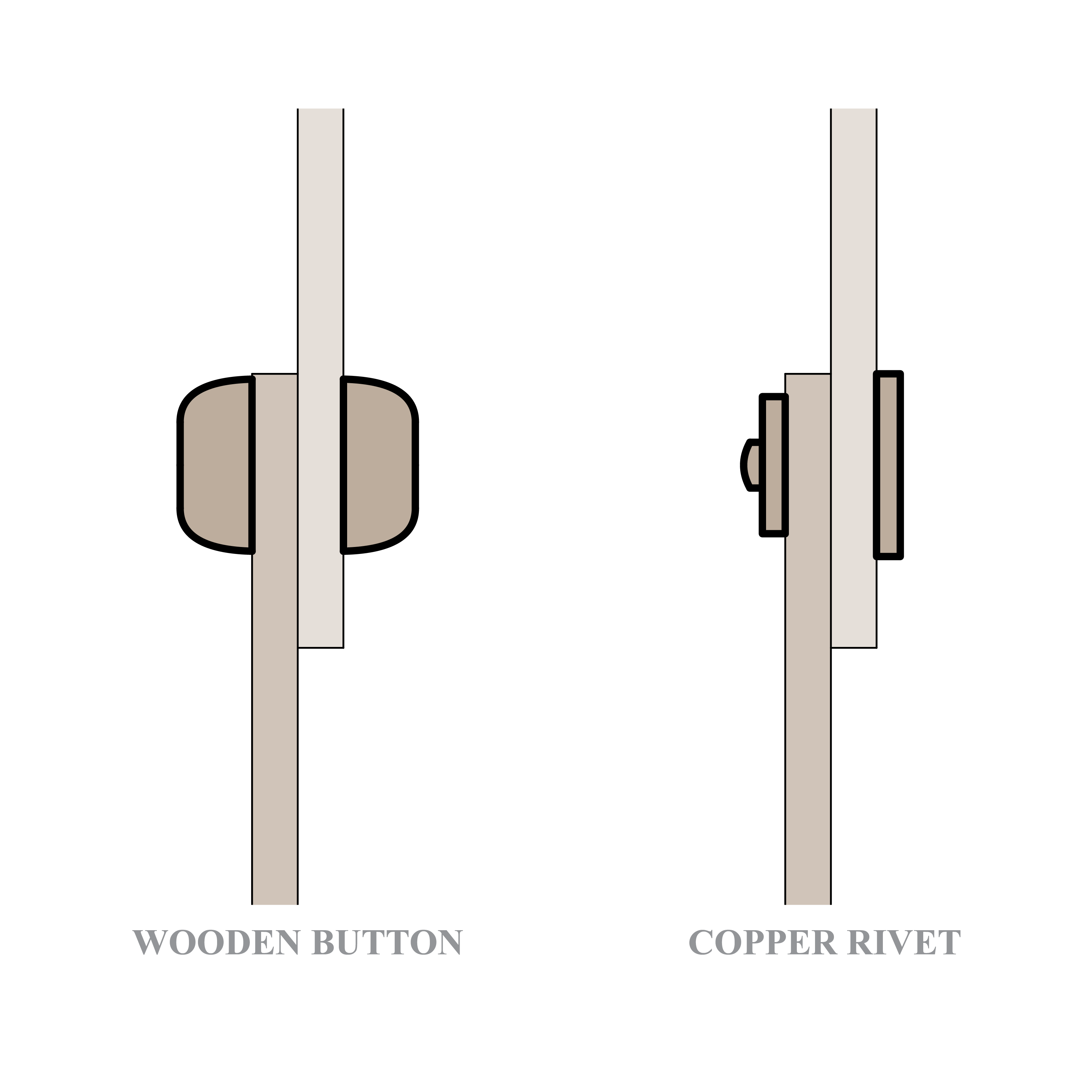 Rivet Types